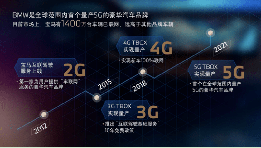 寶馬將在中國(guó)推行“硬件訂閱” 預(yù)設(shè)硬件功能或?qū)⑵囎兂伞案顿M(fèi)游戲”？
