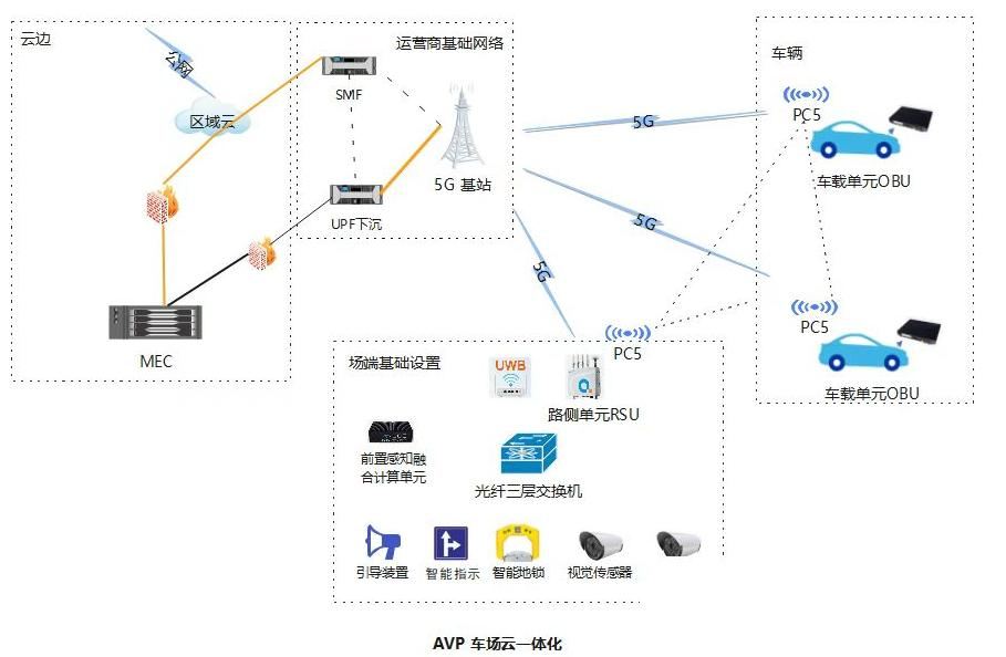 2022北京互聯網大會 | 5G通信技術服務 賦能首都數智未來的關鍵引擎